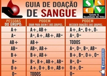 Campanha doação de sangue